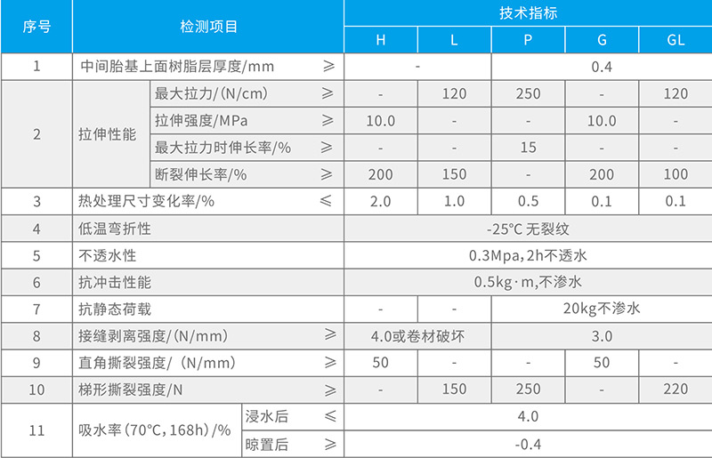 湖北宅男在线视频网防水科技有限公司